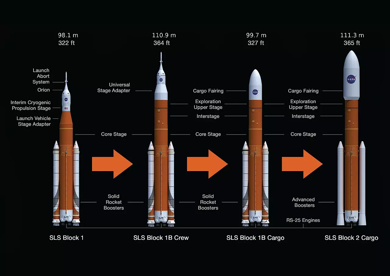 レゴ(R)アイデアで『NASAアルテミス計画のSLS ブロック1とブロック1Bロケット』が製品化レビュー進出！2023年第3回1万サポート獲得デザイン紹介