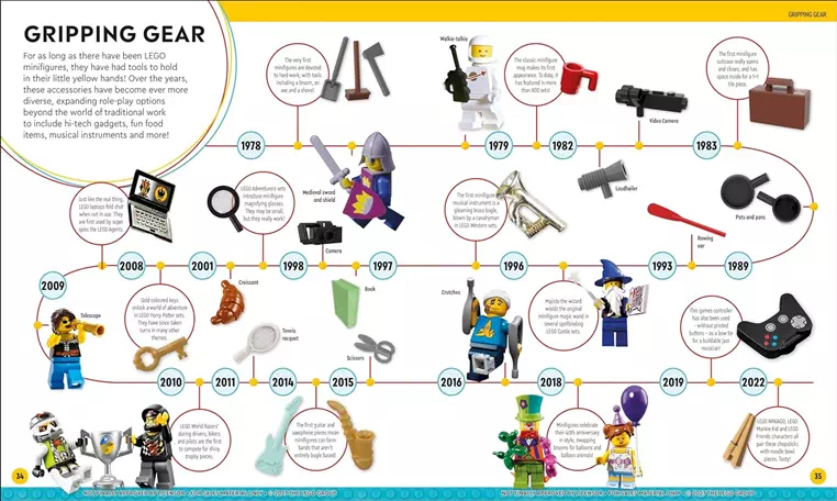 【洋書】LEGO Timelines - レゴ(R)ブロックの歴史を巡るタイムライン本新刊情報 | 2024年9月5日発売、予約受付中